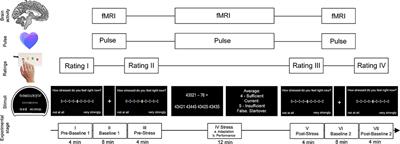 Neural Processes of Psychological Stress and Relaxation Predict the Future Evolution of Quality of Life in Multiple Sclerosis